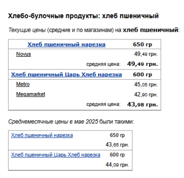 Цены на хлеб. Фото: скрин Минфин