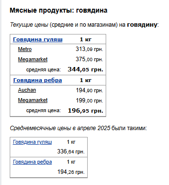 Ціни на яловичину. Фото: скрін Мінфін